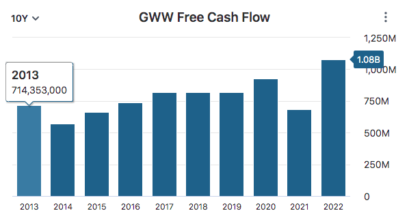 W.W. Grainger: 43% Overvalued Despite Stellar Growth Prospects (NYSE ...