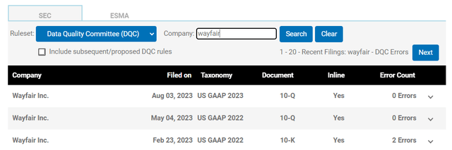 Wayfair data quality