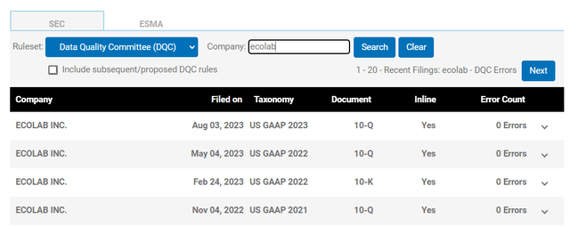 Ecolab results