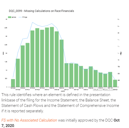Missing calculations