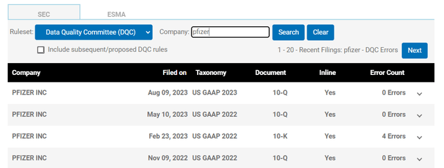 Pfizer results