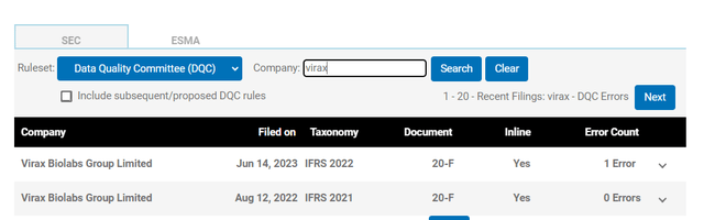 Virax results