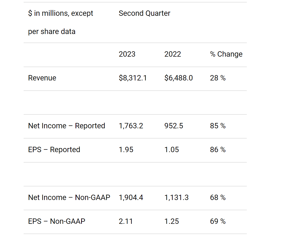 Eli Lilly Q2: Dividends Don’t Lie (NYSE:LLY) | Seeking Alpha