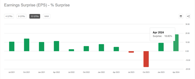 Seeking Alpha Premium, NVDA EPS surprise