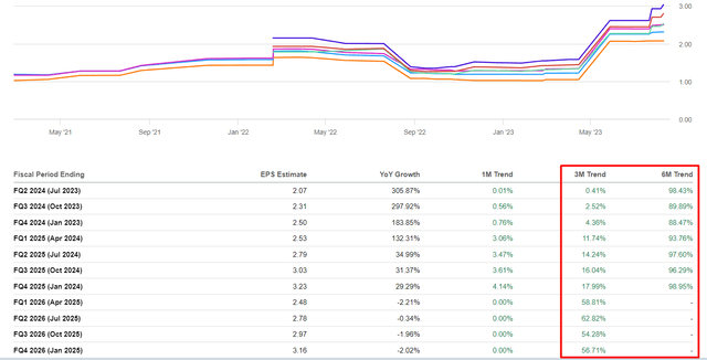 Seeking Alpha, NVDA, Earnings Revisions