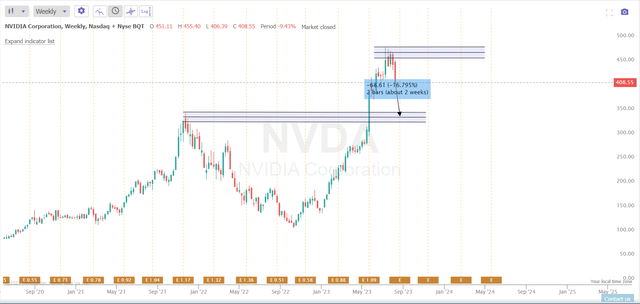 TrendSpider Software, author's notes