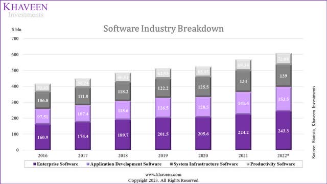 software breakdown