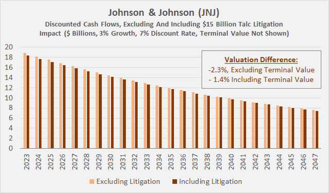 Johnson & Johnson Stock: Outlook Amid Lawsuits (NYSE:JNJ) | Seeking Alpha