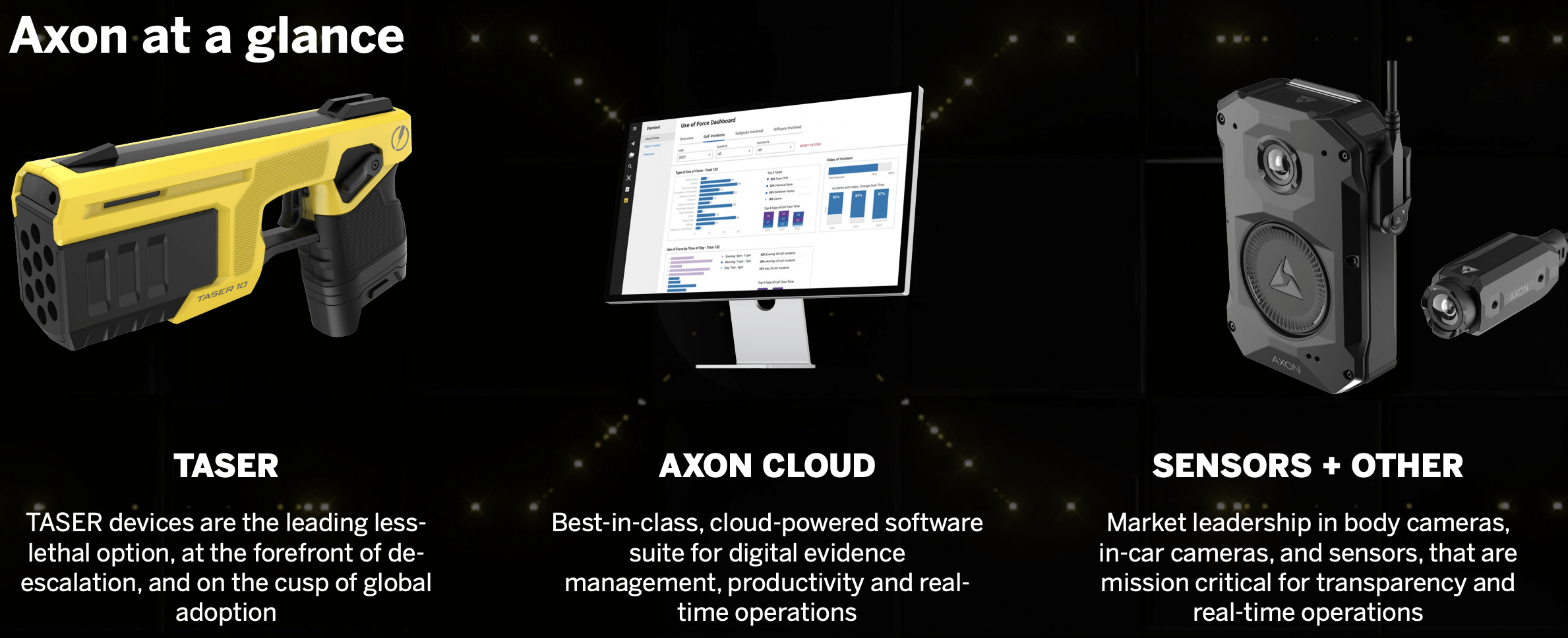 Axon Stock Understanding The Walled Garden NASDAQ AXON Seeking Alpha 49916460 16920211377070818 Origin