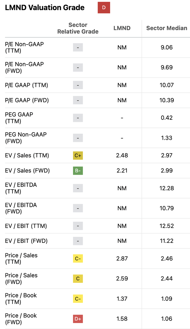 Lemonade Q2 Earnings Analyzing The Synthetic Agents Model (NYSELMND