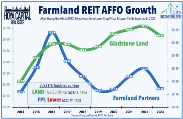 Gladstone Farmland Stock