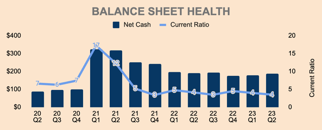 HIMS Balance Sheet