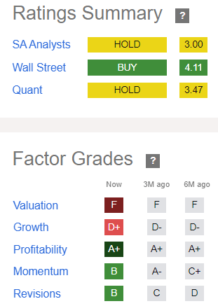 Apple's AAPL Quant rating
