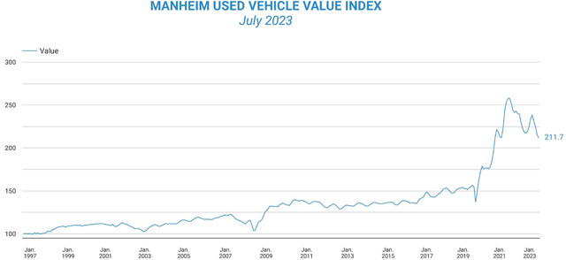 chart showing the progression of the mannheim index