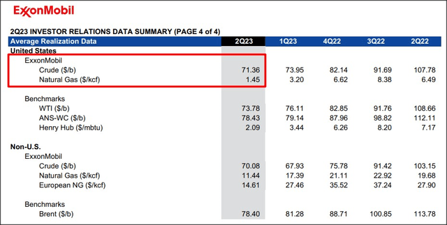 Source: ExxonMobil