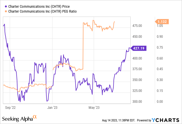 Michael Burry's Most Significant Portfolio Updates Q2 | Seeking Alpha