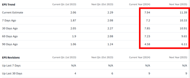 Market Analysts' Estimates For NVDA