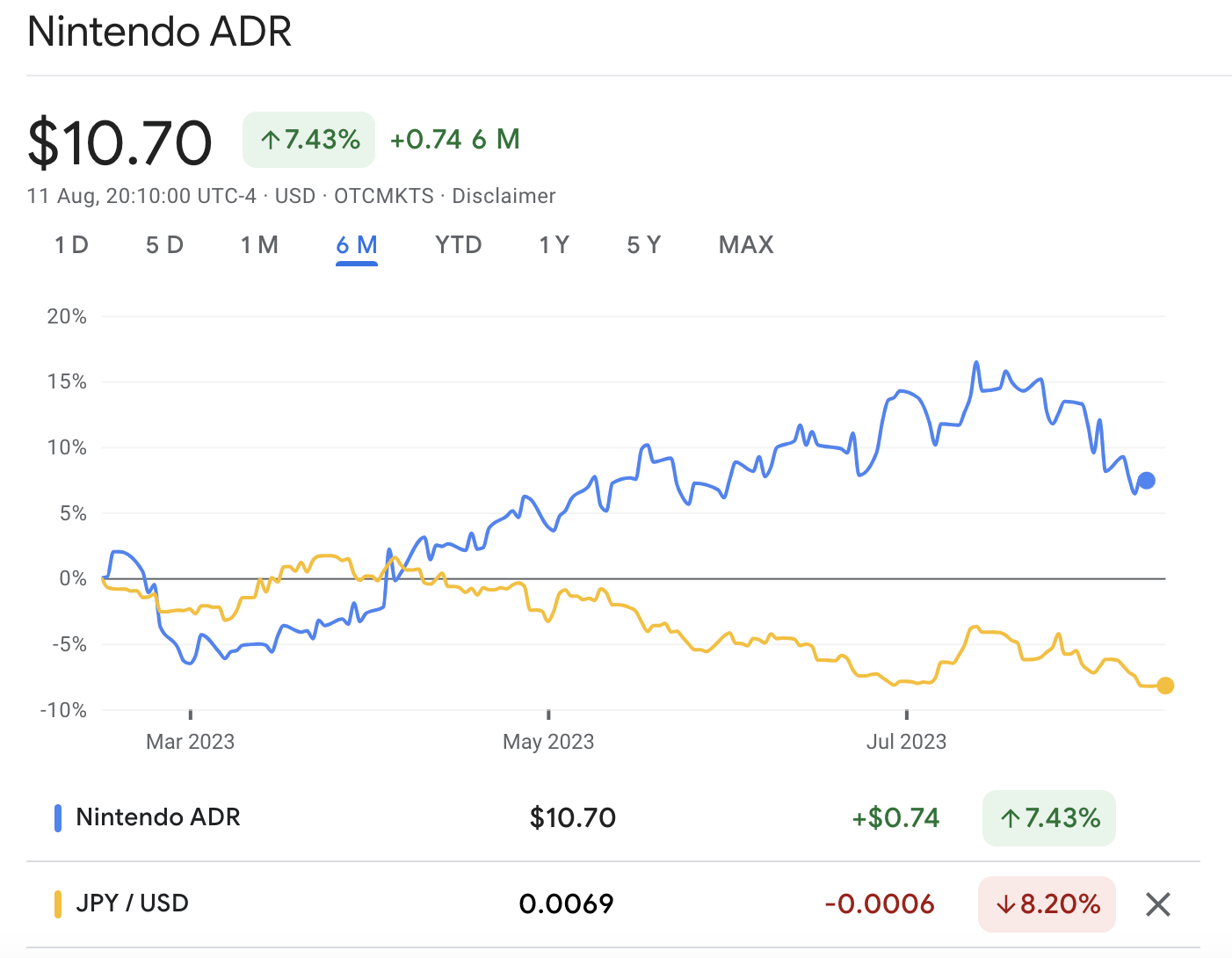 Why We Own Nintendo Stock (Ticker: NTDOY)