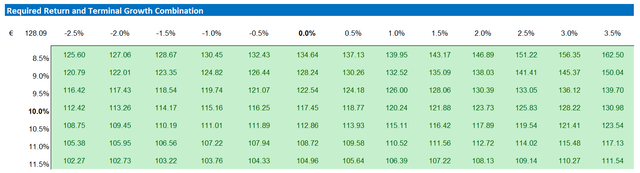 BNP valuation - sensitivity table