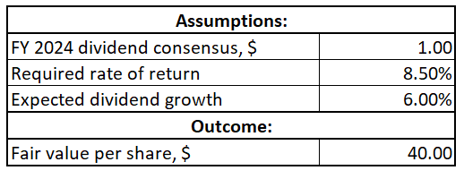 BAC DDM valuation