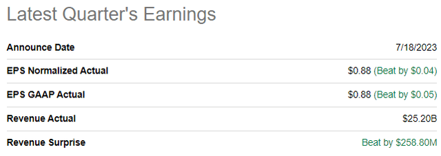 BAC latest earnings release