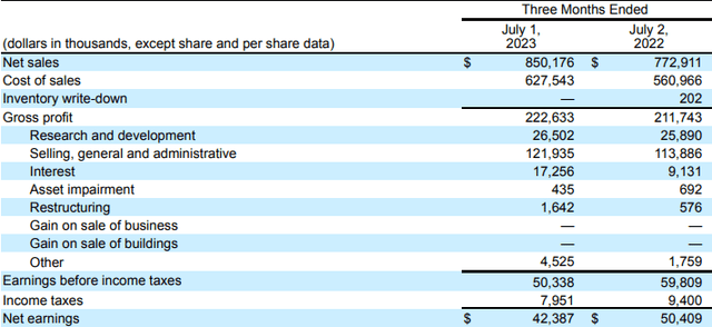 Moog Stock: Overvalued With Moderate Growth (NYSE:MOG.A) | Seeking Alpha