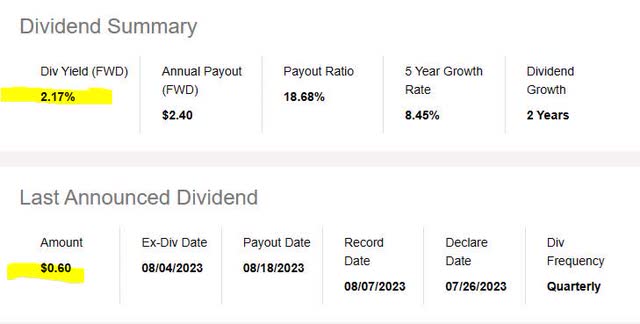 Capital One - dividend yield