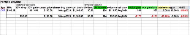 Capital One - trade simulator