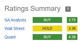 Capital One - ratings consensus