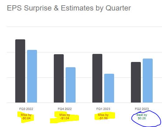 Capital One - earnings beats