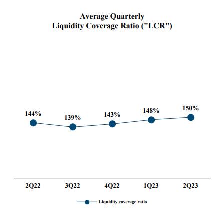 Capital One - LCR