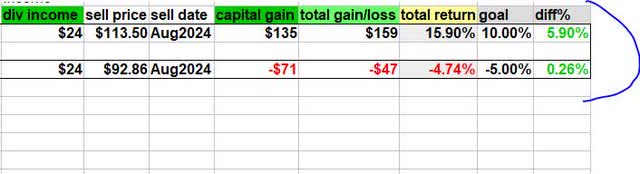 Capital One - trade simulation 2