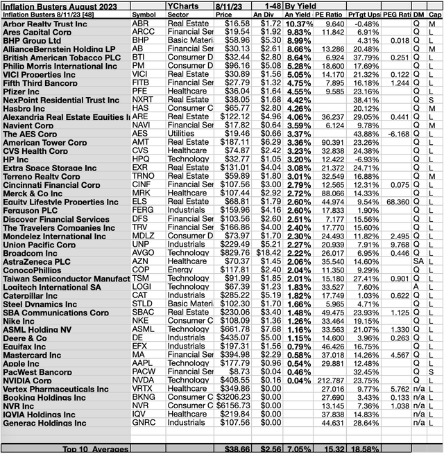 11 Buyable Inflation-Busting August Dividend Stocks | Seeking Alpha