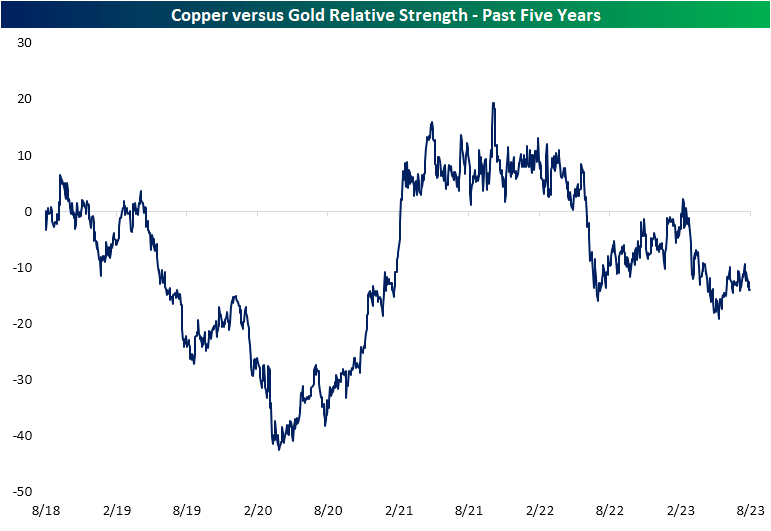 Copper vs. gold