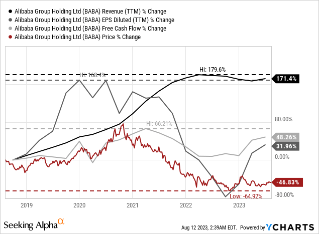 Alibaba Still Deeply Undervalued Nyse Baba Seeking Alpha