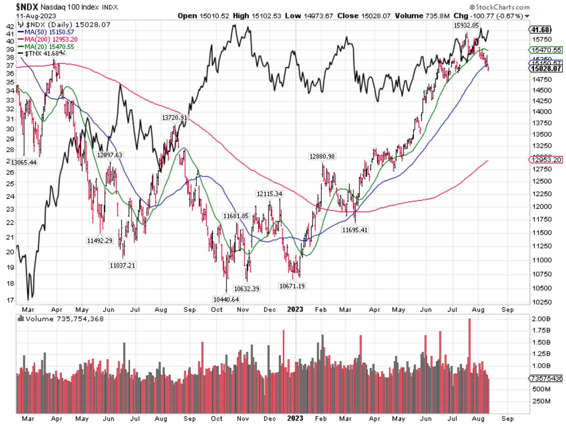 QQQA, ProShares Nasdaq-100 Dorsey Wright Momentum ETF