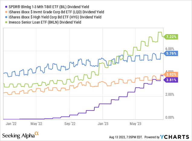 Data by YCharts