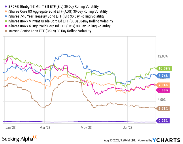 Data by YCharts