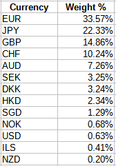 ishares ETFs