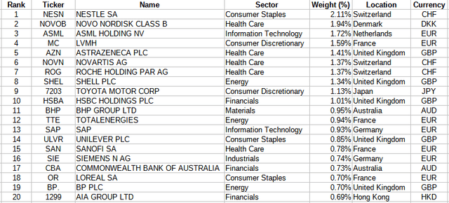 iShares MSCI EAFE ETF