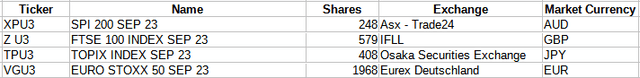 ishares ETFs