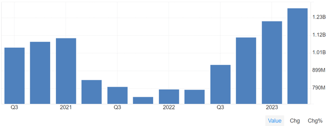 VZ Interest Expense on Debt