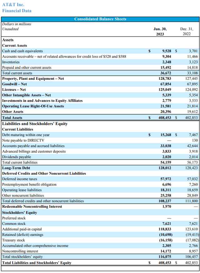 Balance Sheet