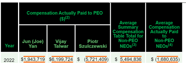 WISH, Principle Executive Officer (<a href='https://seekingalpha.com/symbol/PEO' title='Adams Natural Resources Fund, Inc.'>PEO</a>)