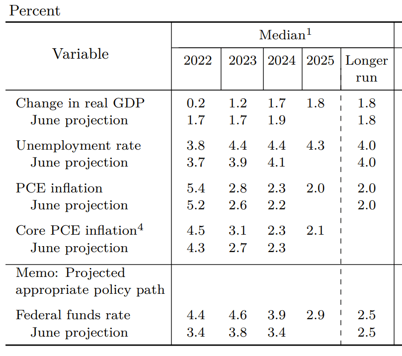Jackson Hole 2023 Preview Expect High Rates For Longer Seeking Alpha