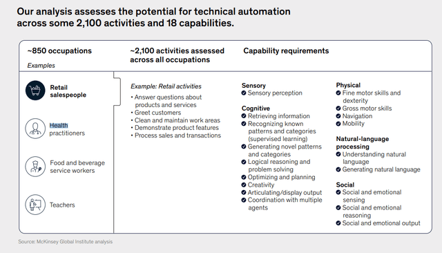 AI Assistance Capabilities