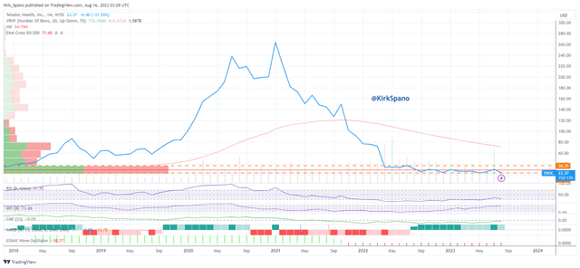 TDOC Monthly