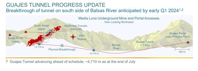 Guajes Tunnel Progress