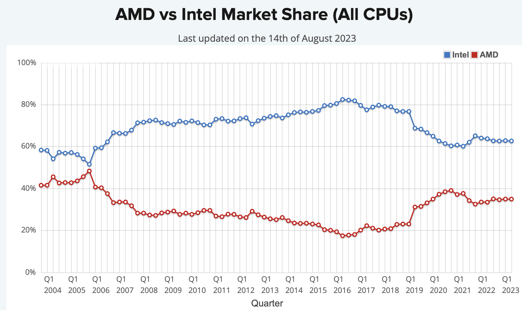 Intel's Comeback Could Be Epic (Rating Upgrade) (NASDAQ:INTC) | Seeking ...