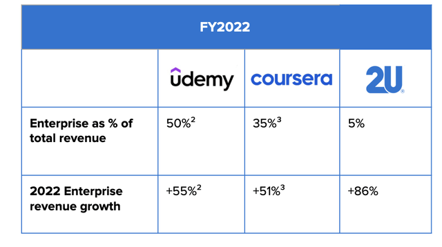 Enterprise segment